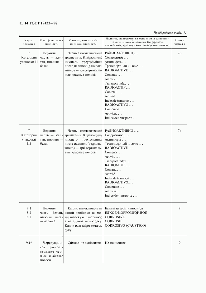 ГОСТ 19433-88, страница 15