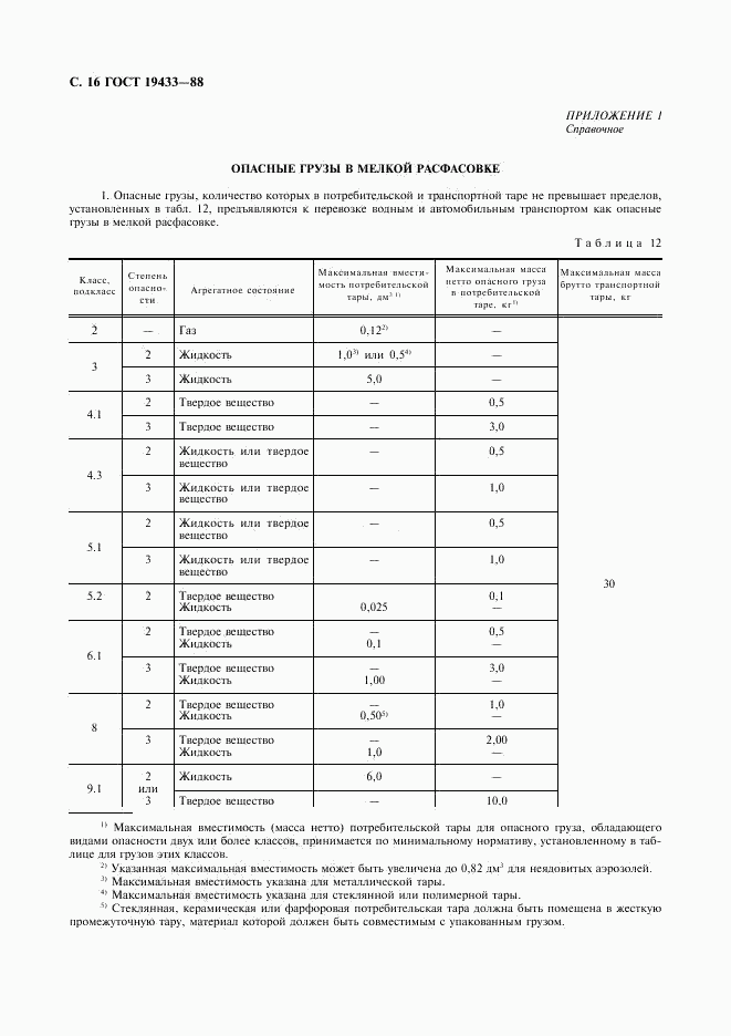 ГОСТ 19433-88, страница 17