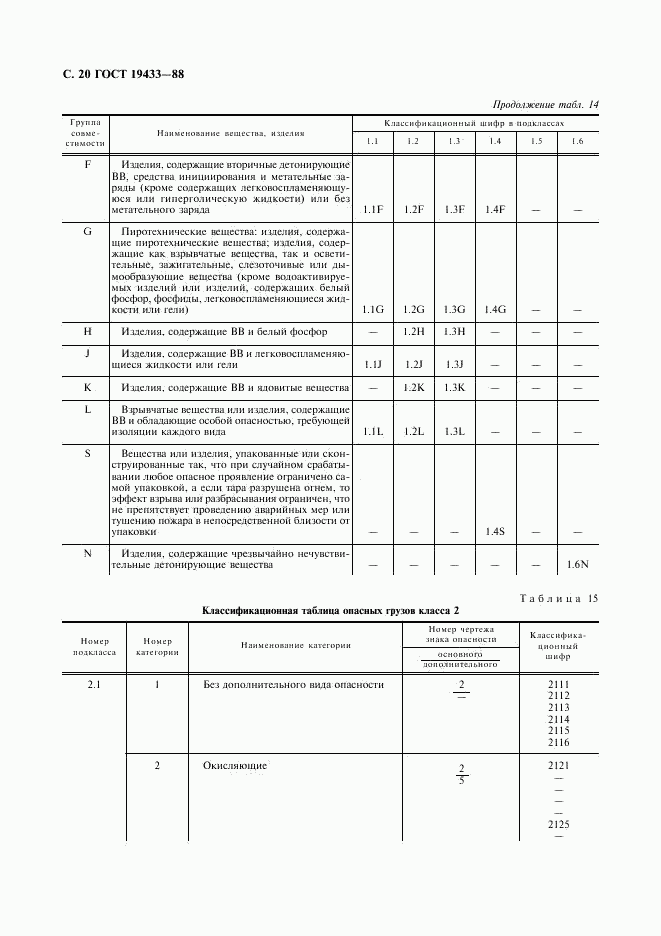 ГОСТ 19433-88, страница 21