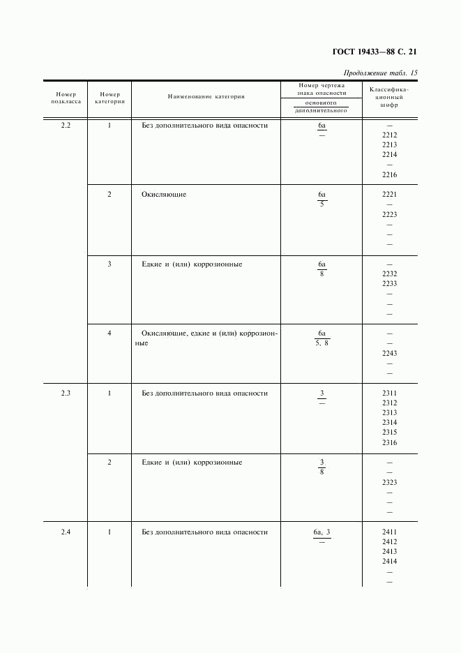 ГОСТ 19433-88, страница 22