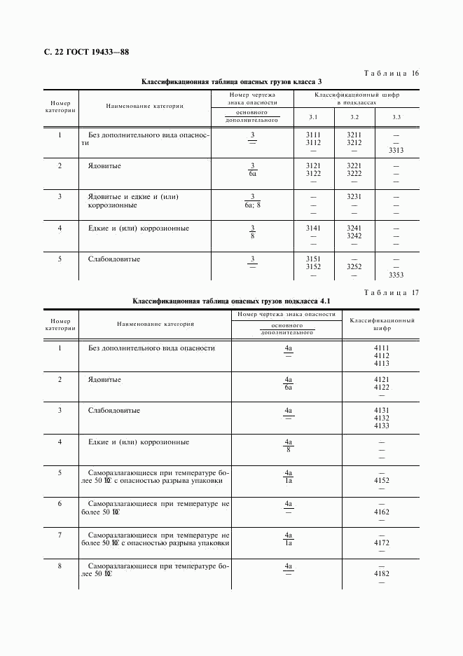 ГОСТ 19433-88, страница 23