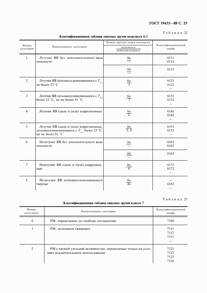 ГОСТ 19433-88, страница 26