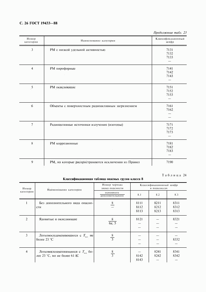 ГОСТ 19433-88, страница 27