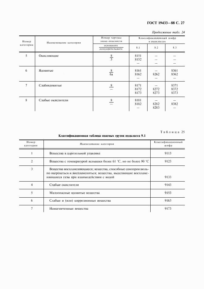 ГОСТ 19433-88, страница 28