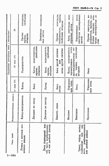 ГОСТ 19438.2-74, страница 6