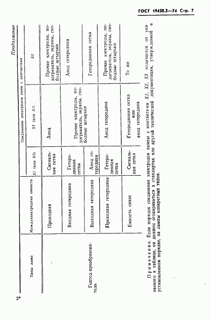 ГОСТ 19438.2-74, страница 8