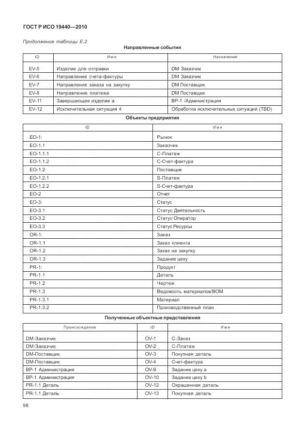 ГОСТ Р ИСО 19440-2010, страница 104