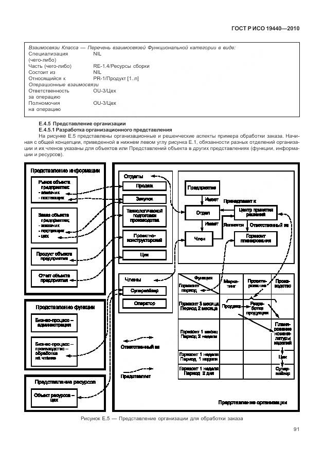 ГОСТ Р ИСО 19440-2010, страница 97