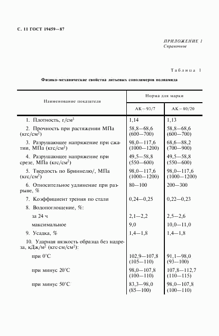 ГОСТ 19459-87, страница 12