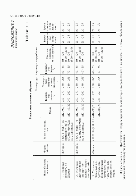 ГОСТ 19459-87, страница 14