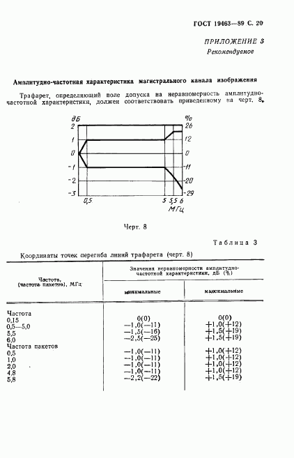 ГОСТ 19463-89, страница 21