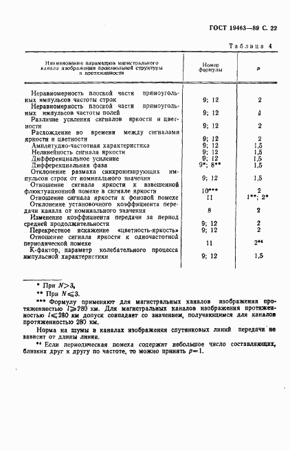 ГОСТ 19463-89, страница 23