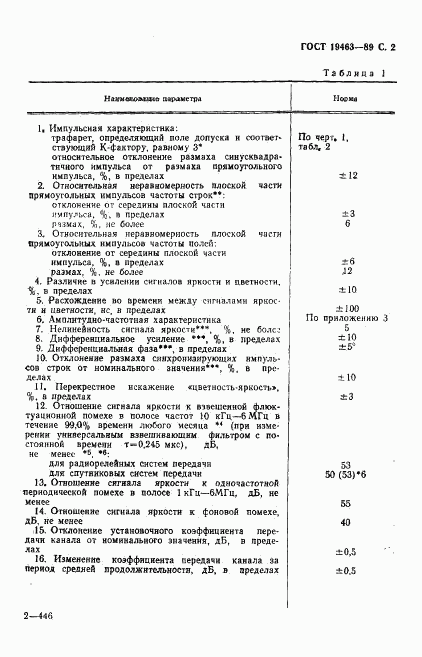 ГОСТ 19463-89, страница 3