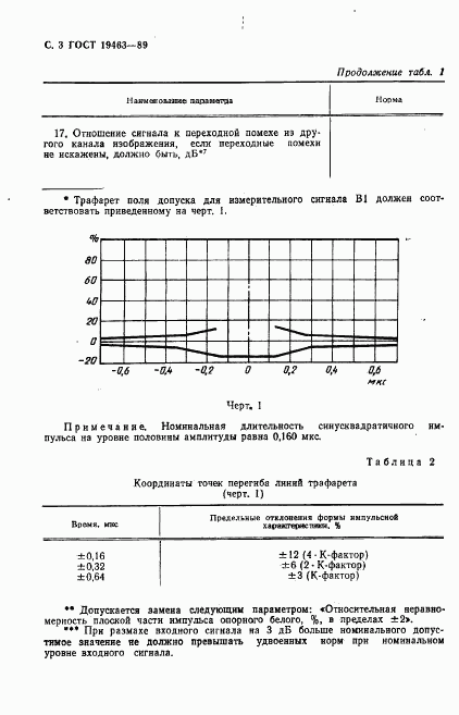 ГОСТ 19463-89, страница 4