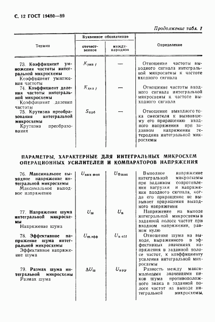 ГОСТ 19480-89, страница 13