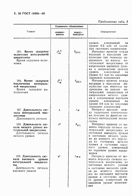 ГОСТ 19480-89, страница 31