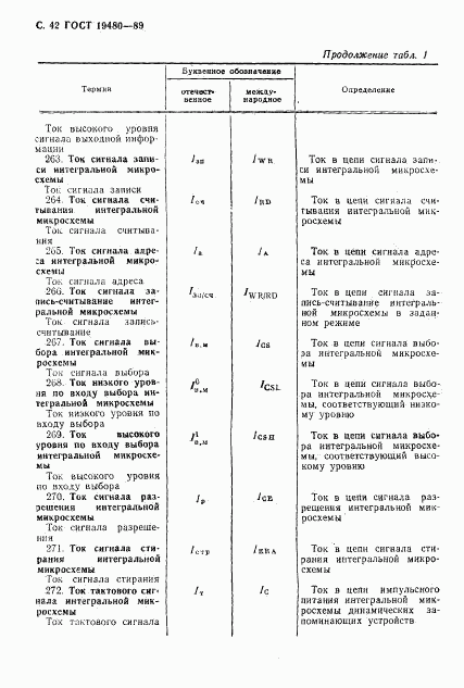 ГОСТ 19480-89, страница 43