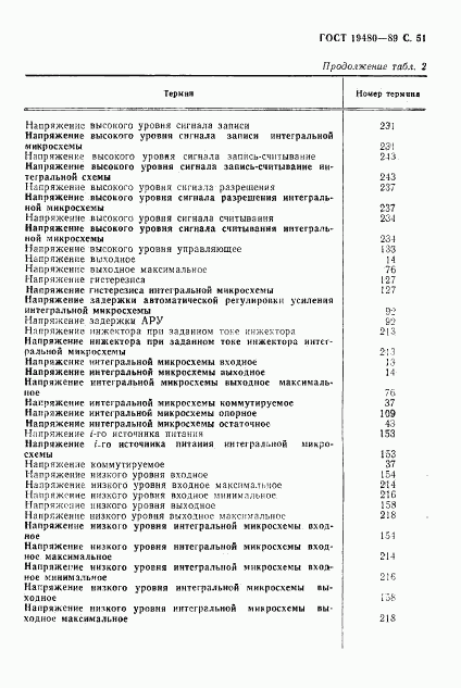 ГОСТ 19480-89, страница 52