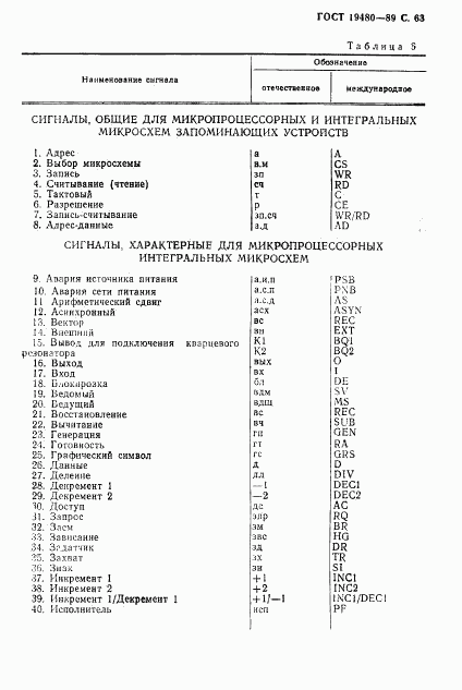 ГОСТ 19480-89, страница 64