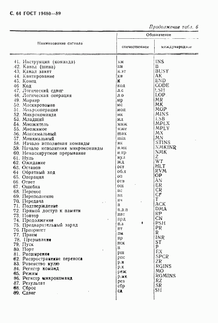 ГОСТ 19480-89, страница 65