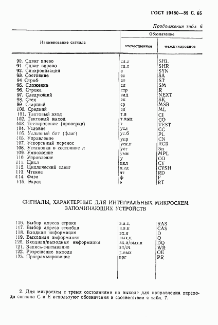 ГОСТ 19480-89, страница 66