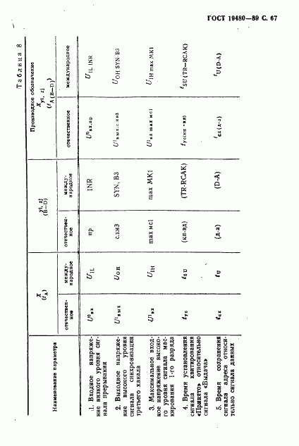 ГОСТ 19480-89, страница 68