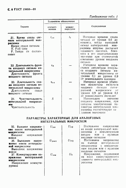 ГОСТ 19480-89, страница 7