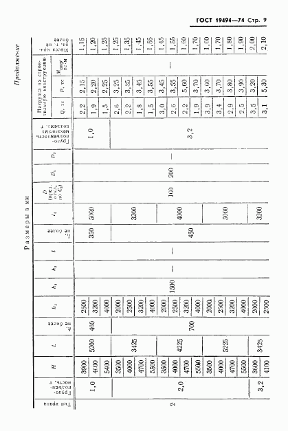 ГОСТ 19494-74, страница 11