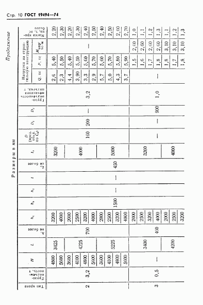 ГОСТ 19494-74, страница 12