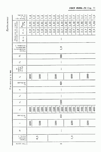 ГОСТ 19494-74, страница 13