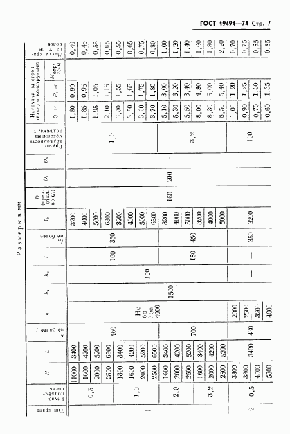 ГОСТ 19494-74, страница 9