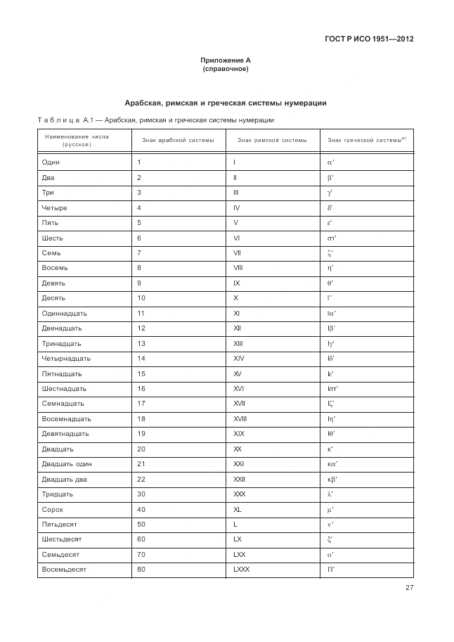 ГОСТ Р ИСО 1951-2012, страница 31