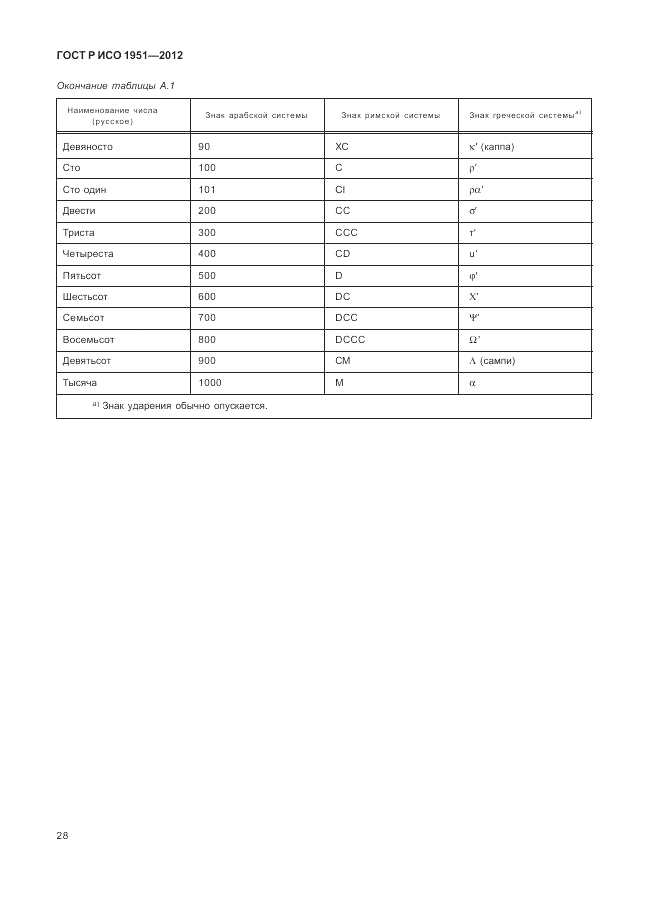 ГОСТ Р ИСО 1951-2012, страница 32