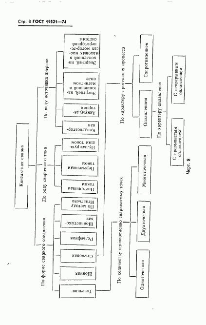 ГОСТ 19521-74, страница 10