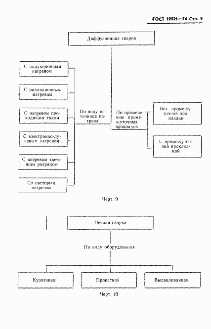 ГОСТ 19521-74, страница 11