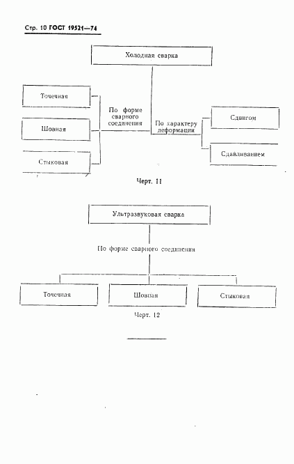 ГОСТ 19521-74, страница 12