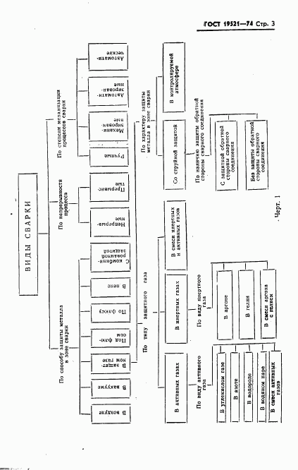 ГОСТ 19521-74, страница 4