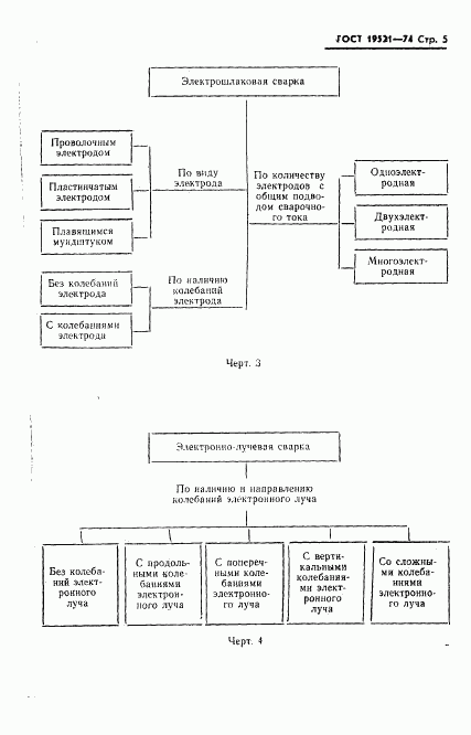 ГОСТ 19521-74, страница 7
