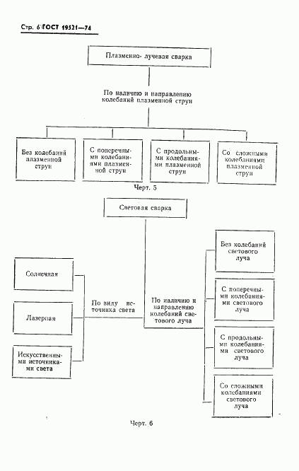 ГОСТ 19521-74, страница 8
