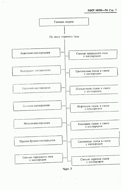 ГОСТ 19521-74, страница 9
