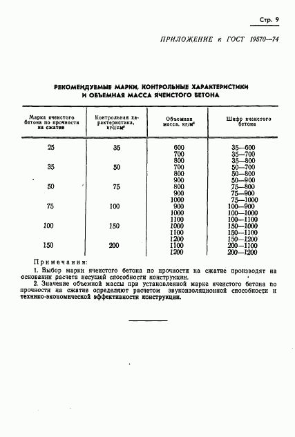 ГОСТ 19570-74, страница 12