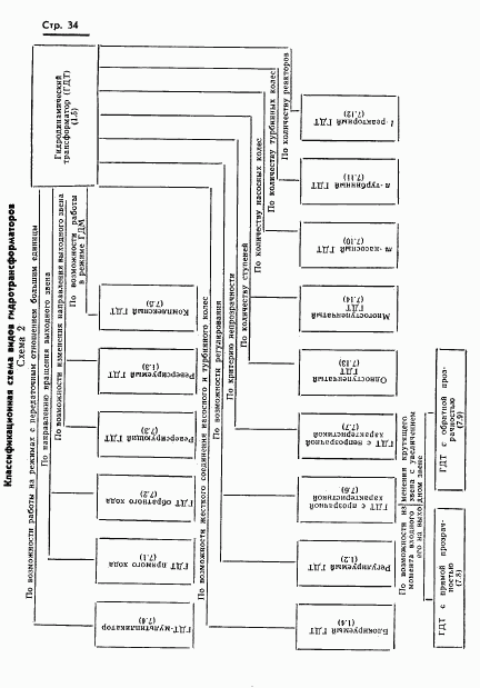 ГОСТ 19587-74, страница 37