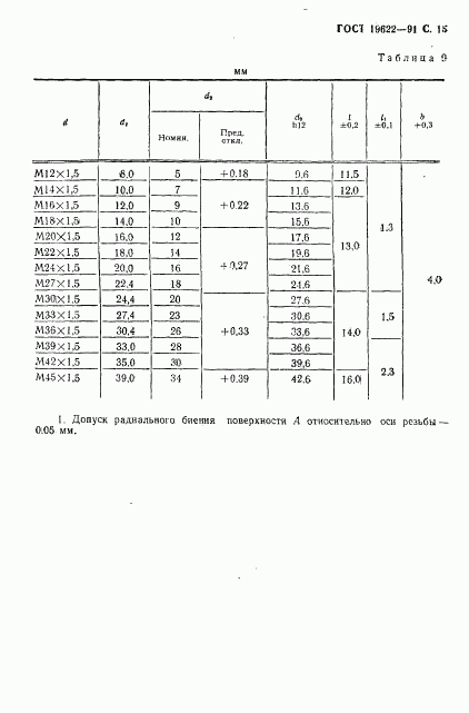 ГОСТ 19622-91, страница 16