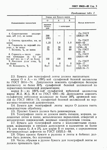 ГОСТ 19625-83, страница 5