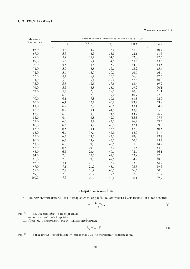 ГОСТ 19658-81, страница 23