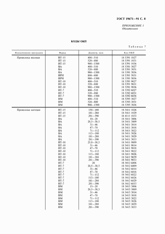 ГОСТ 19671-91, страница 9