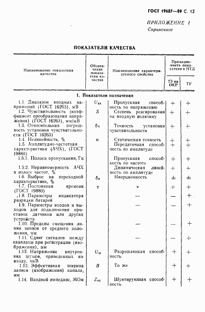 ГОСТ 19687-89, страница 13