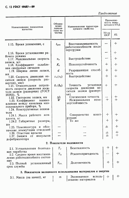 ГОСТ 19687-89, страница 14