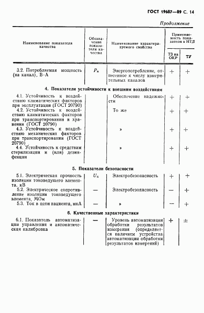 ГОСТ 19687-89, страница 15