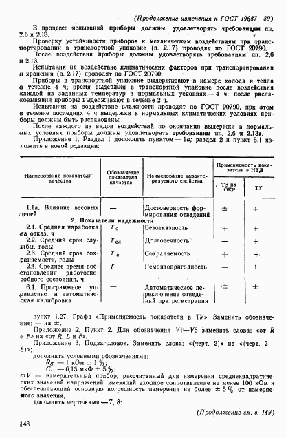 ГОСТ 19687-89, страница 24